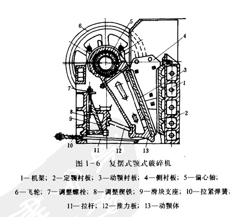 復擺式顎式破碎機結構