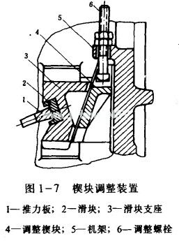 顎式破碎機楔塊調整裝置