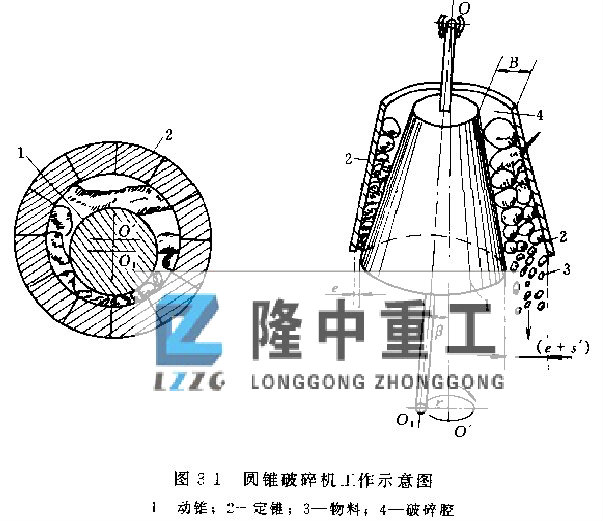 圓錐破碎機工作原理圖