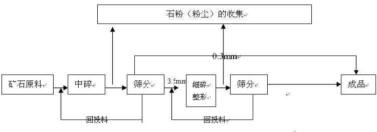 破碎機