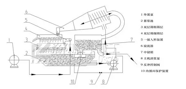 泥漿凈化機原理圖.webp.jpg