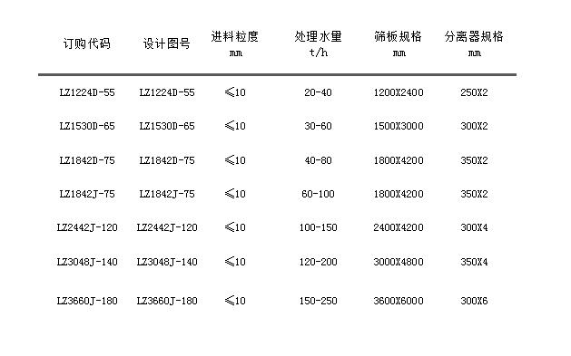 LZ系列第六代細沙回收機.jpg