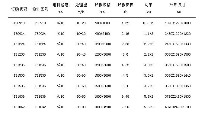 TS系列直線(xiàn)振動(dòng)篩.jpg