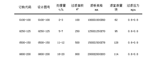 G系列自動(dòng)拉板廂式壓濾機.jpg